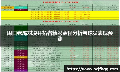 周日老鹰对决开拓者精彩赛程分析与球员表现预测