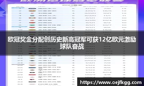 欧冠奖金分配创历史新高冠军可获12亿欧元激励球队奋战