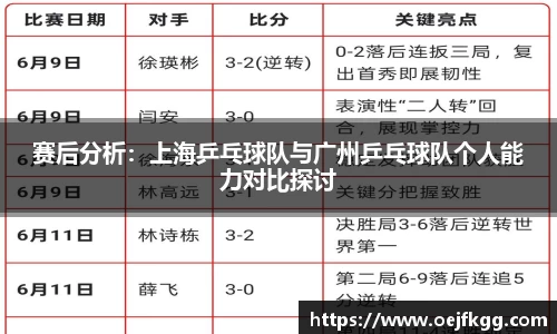 赛后分析：上海乒乓球队与广州乒乓球队个人能力对比探讨